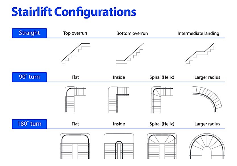 diagrams of stairlift shapes